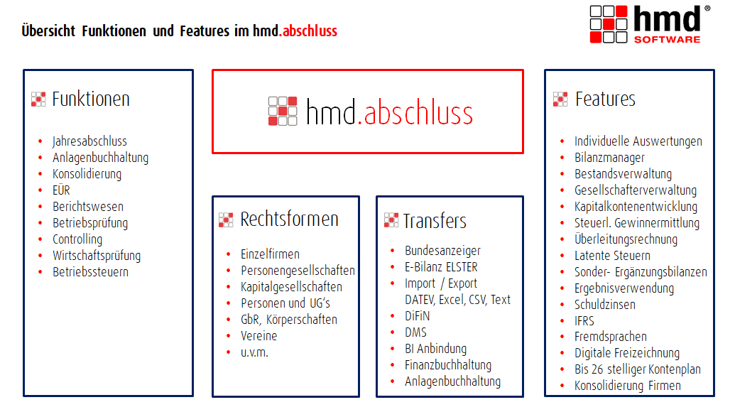 Rechnungswesen f�r Unternehmen - Jahresabschluss - Features - Funktionen - �bersicht